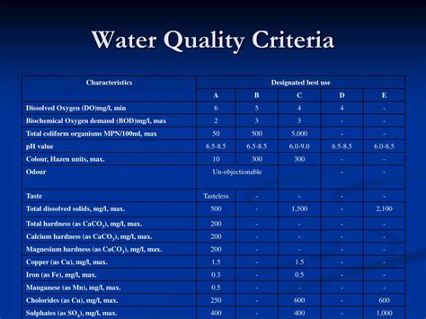 water quality criteria are